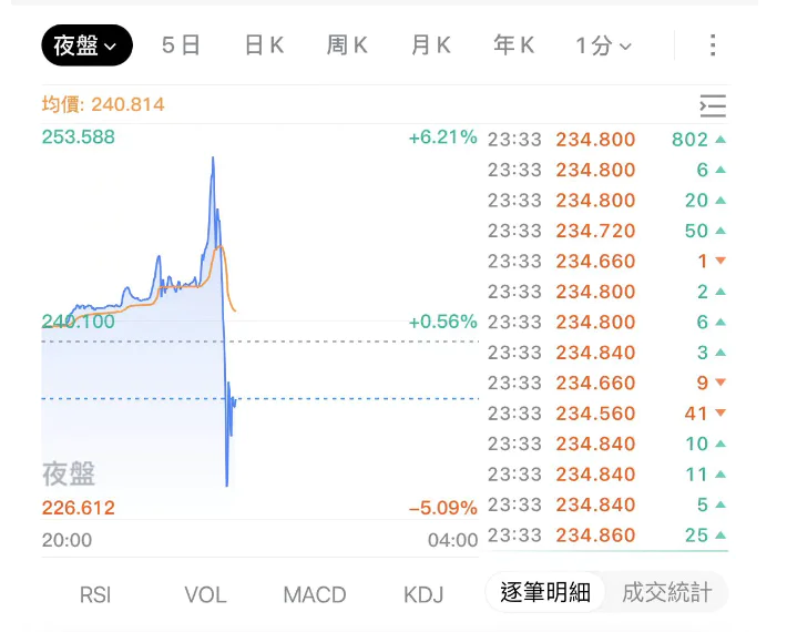 60分钟采访马斯克_300000分钟等多少小时_